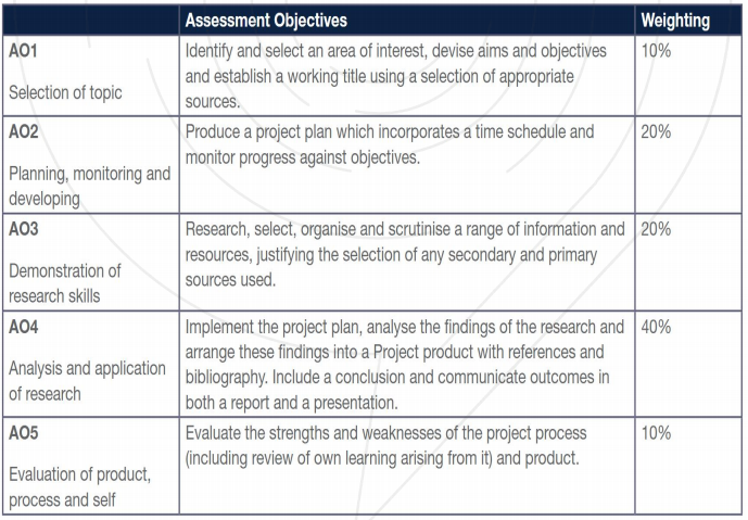 IEPQ 对申请有用吗?产出全解析+快速上手技巧,机构IEPQ培训报名助力申请加分! IEPQ 对申请有用吗?产出全解析+快速上手技巧,机构IEPQ培训报名助力申请加分!