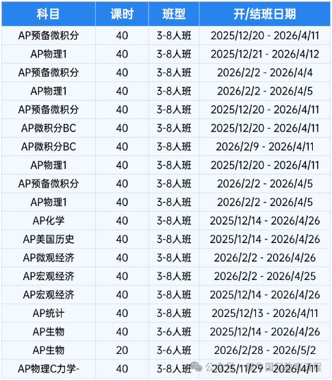 AP课程选课攻略:黄金组合拳,轻松锁定藤校offer~ AP课程选课攻略:黄金组合拳,轻松锁定藤校offer~