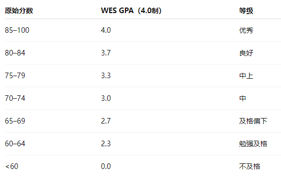 低GPA申热门美国大学很难吗?学分到底有多重要... 低GPA申热门美国大学很难吗?学分到底有多重要...