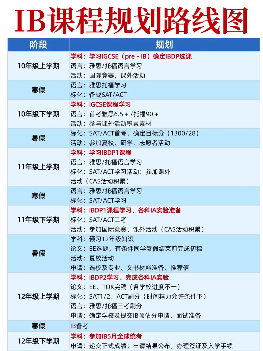 IB45分学霸都有5大共性?揭开IB满分面纱!附机构【规划-授课-练习】IB课程辅导路径 IB45分学霸都有5大共性?揭开IB满分面纱!附机构【规划-授课-练习】IB课程辅导路径