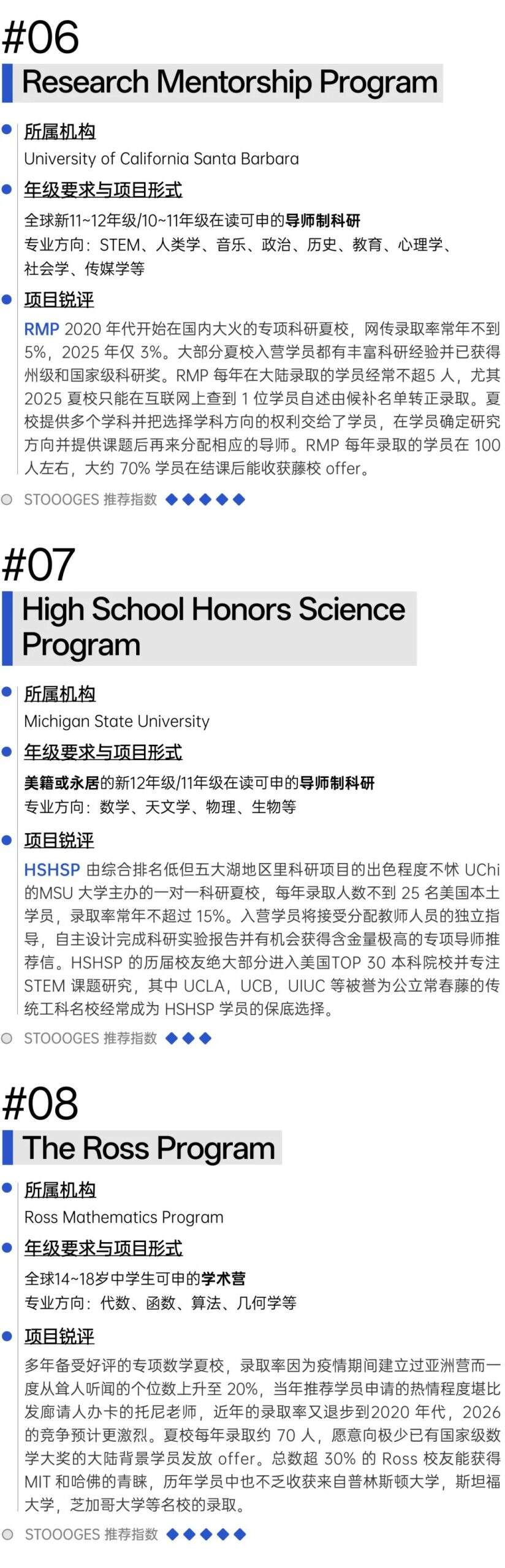 美国顶尖数学夏校含金量排名｜哈耶普斯麻入场券