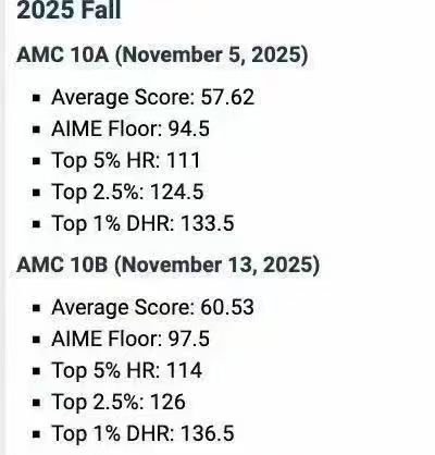 AMC10/12分数已出,多少分可以晋级AIME(预测)及赛后详细规划 AMC10/12分数已出,多少分可以晋级AIME(预测)及赛后详细规划