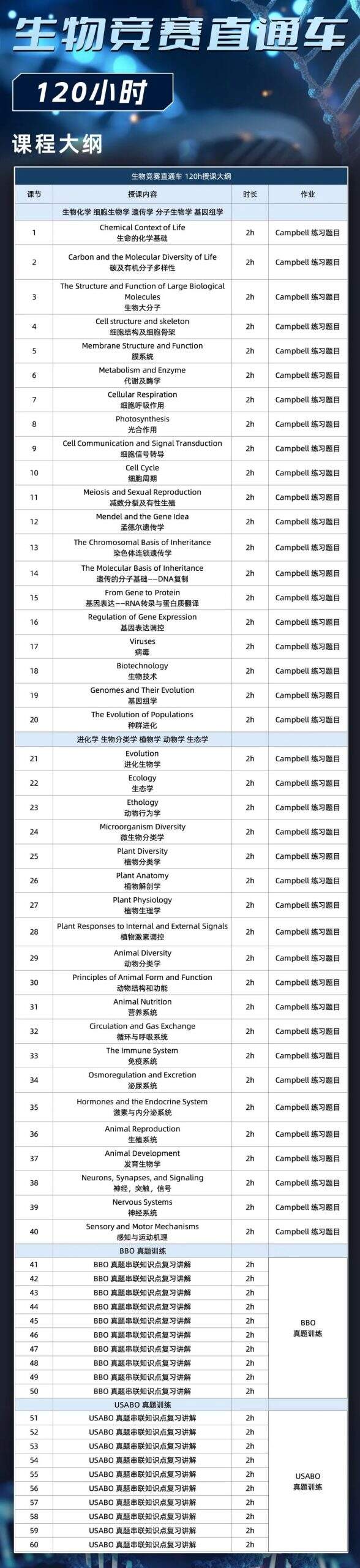 报名倒计时!BBO/USABO哪个更好冲奖?目标冲刺双金怎样高效备赛? 报名倒计时!BBO/USABO哪个更好冲奖?目标冲刺双金怎样高效备赛?