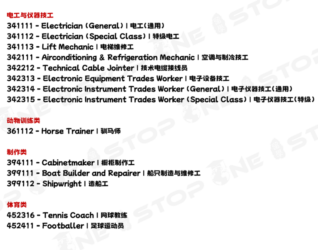 澳洲189配额怎么算?Tier1-Tier4职业获邀机会分析! 澳洲189配额怎么算?Tier1-Tier4职业获邀机会分析!