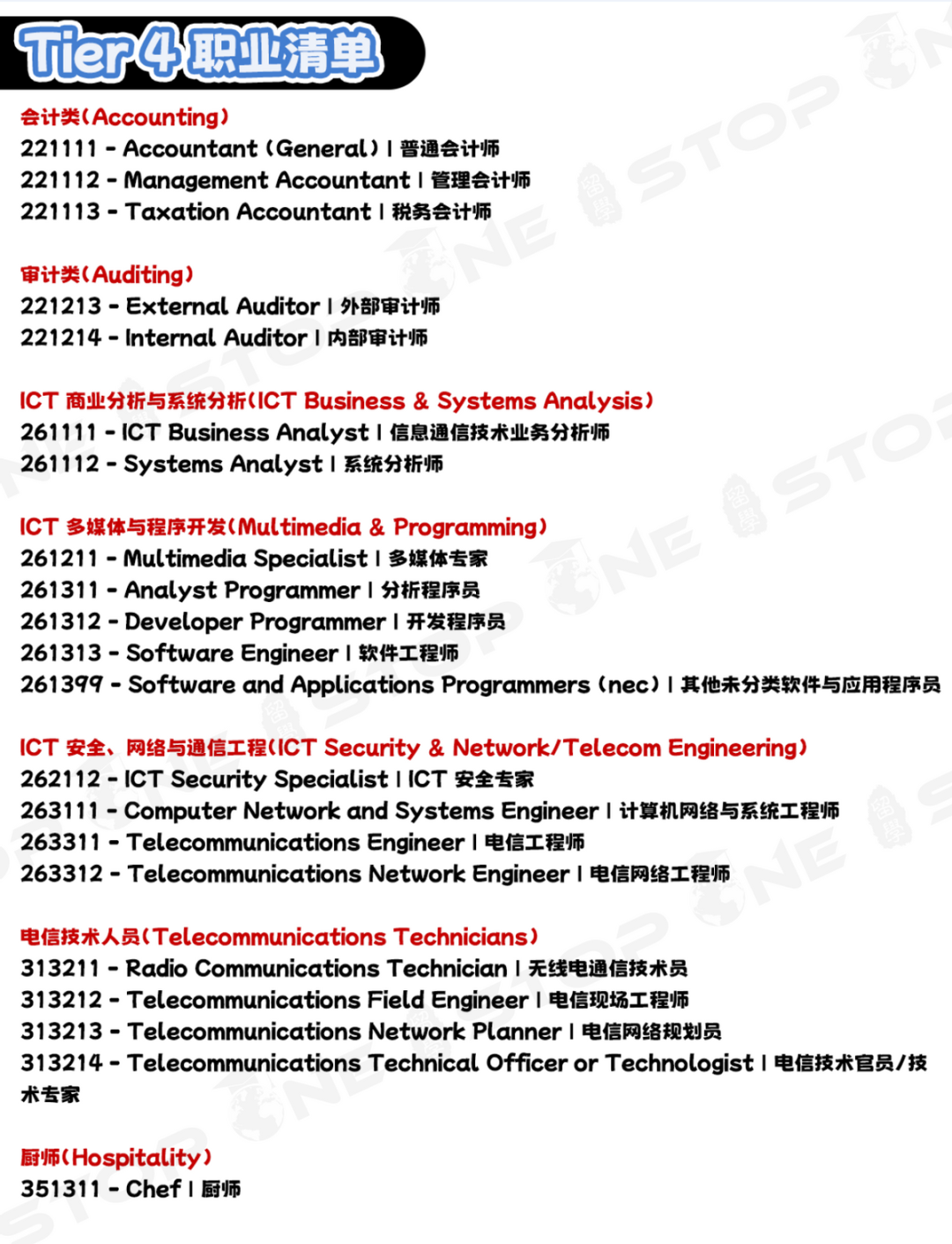 澳洲189配额怎么算?Tier1-Tier4职业获邀机会分析! 澳洲189配额怎么算?Tier1-Tier4职业获邀机会分析!