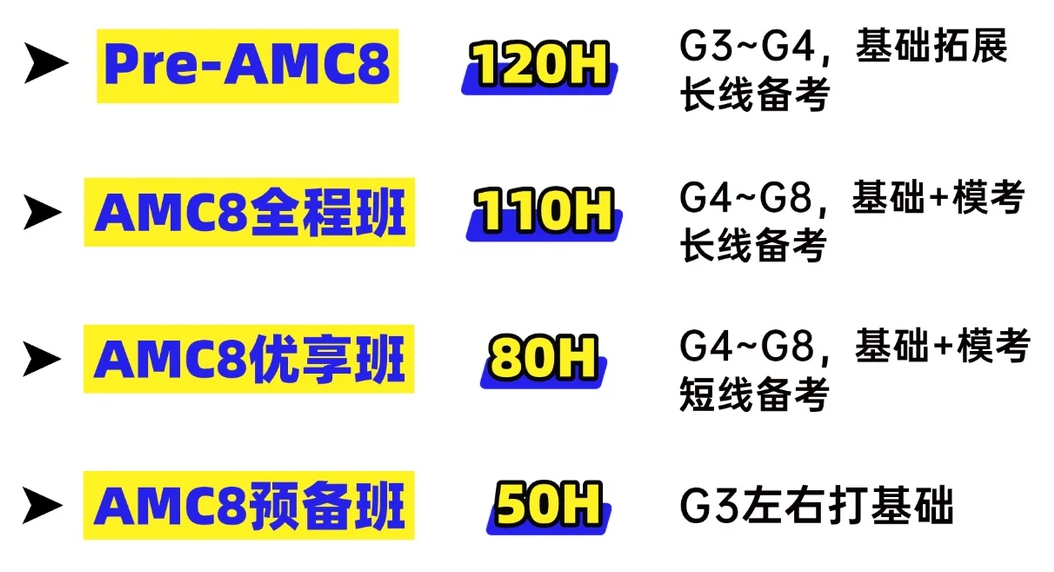 苏州伟长班公认的“升学硬通货”，AMC8竞赛在苏州到底有多香？附机构AMC8培训课程