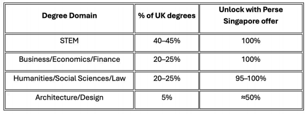 新加坡佩斯学校2026年开设A-Level课程，开启K12全段招生！
