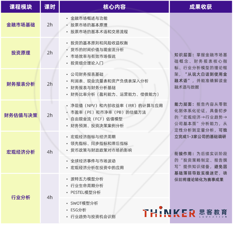 中学生商赛:【SIC春季赛】参赛指南:时间/内容/报名方式+要求/组队安排一次看懂 中学生商赛:【SIC春季赛】参赛指南:时间/内容/报名方式+要求/组队安排一次看懂