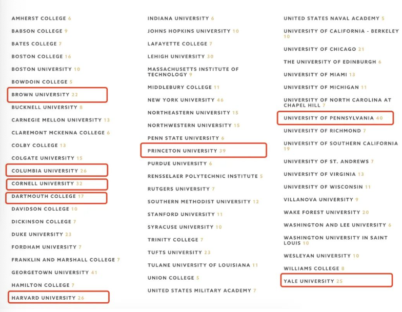 2026|普林斯顿亲儿子,8大藤校喜爱的顶尖美高,劳伦斯威尔中学夏校! 2026|普林斯顿亲儿子,8大藤校喜爱的顶尖美高,劳伦斯威尔中学夏校!