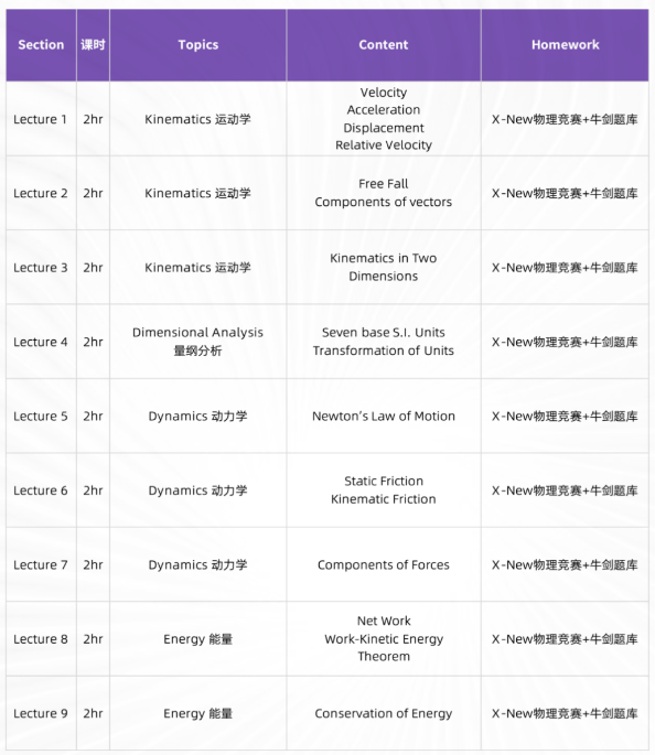 想稳拿物理碗奖项?机构教育物理碗课程,从零基础到拿奖系统教学 想稳拿物理碗奖项?机构教育物理碗课程,从零基础到拿奖系统教学
