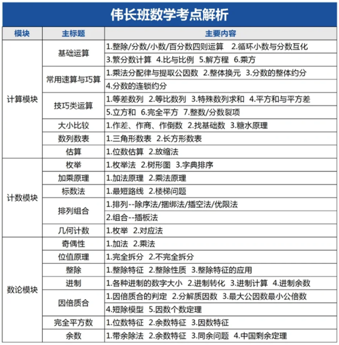 苏州伟长班为何看重AMC8数学竞赛?苏州小升初必考AMC8! 苏州伟长班为何看重AMC8数学竞赛?苏州小升初必考AMC8!