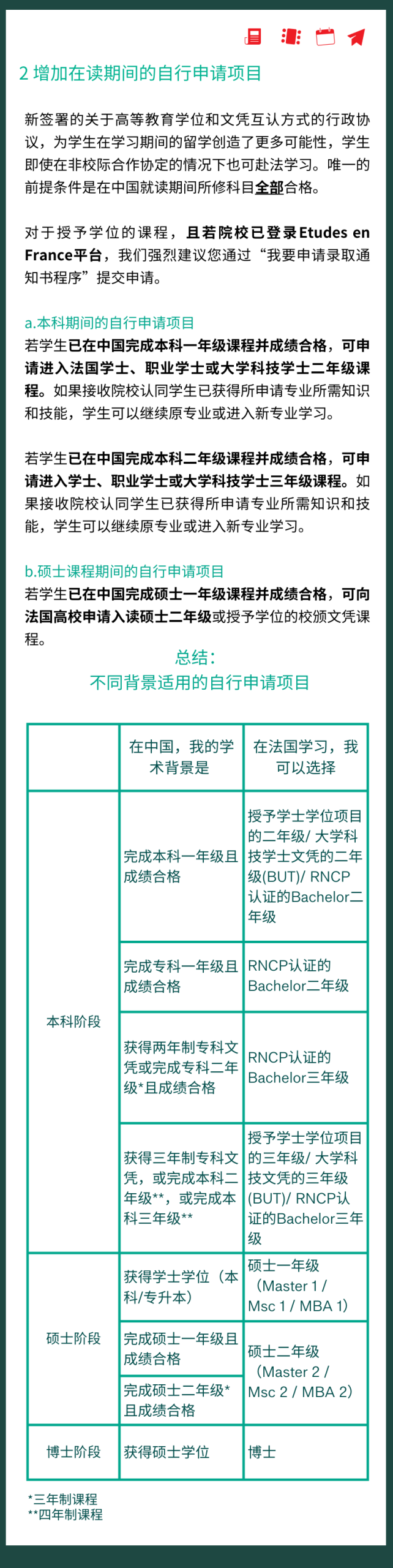 重要！2025/2026学年法国留学程序框架要求补充条款发布