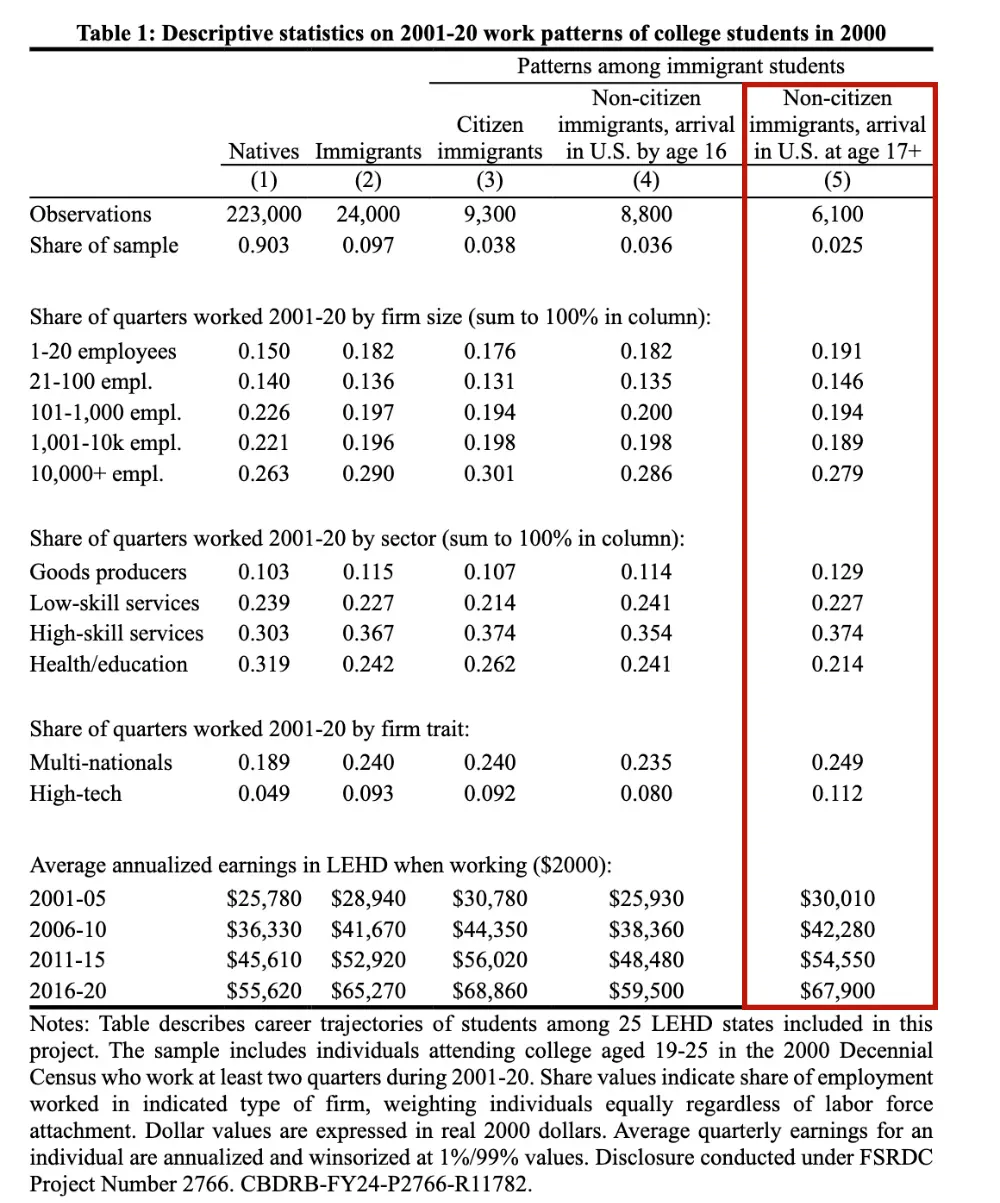 怎么选?留子美国找工两极分化,有人塔尖就业,有人闯荡江湖... 怎么选?留子美国找工两极分化,有人塔尖就业,有人闯荡江湖...