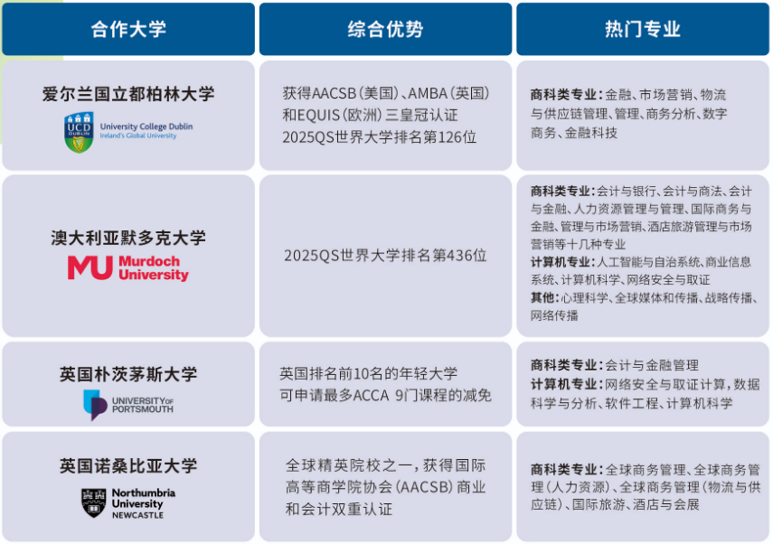 2026招生简章|集美大学诚毅学院中新2+2本科/2+2+1本硕项目!
