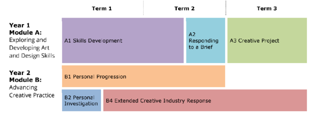 华旭高中即将全新增设BTEC 艺术升学路径,多元升学体系再升级 华旭高中即将全新增设BTEC 艺术升学路径,多元升学体系再升级