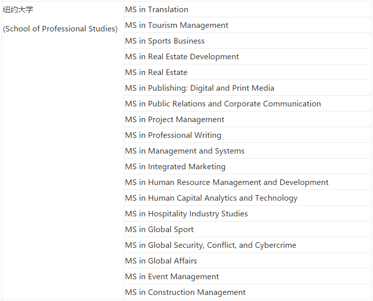 都说SPS学院=水+好申,到底认可度如何?值不值得读? 都说SPS学院=水+好申,到底认可度如何?值不值得读?