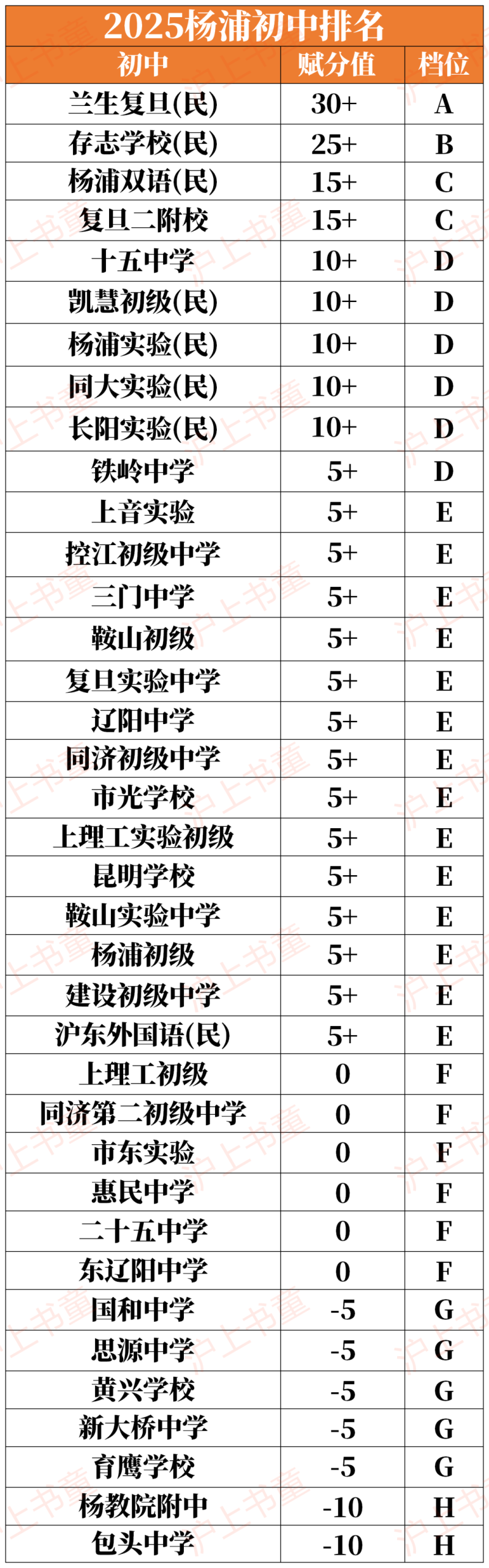 杨浦初中怎么选?区内热门校大盘点! 杨浦初中怎么选?区内热门校大盘点!
