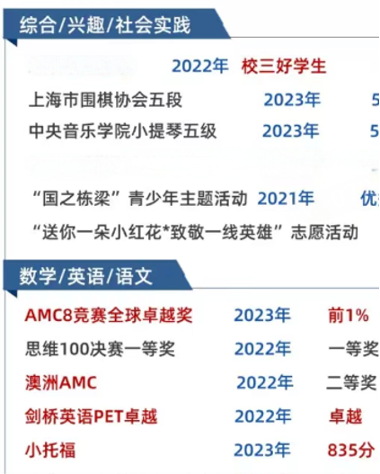 2-8年级数学怎么学?AMC8数学竞赛备考:一次投入,搞定竞赛/校内/升学三重焦虑! 2-8年级数学怎么学?AMC8数学竞赛备考:一次投入,搞定竞赛/校内/升学三重焦虑!
