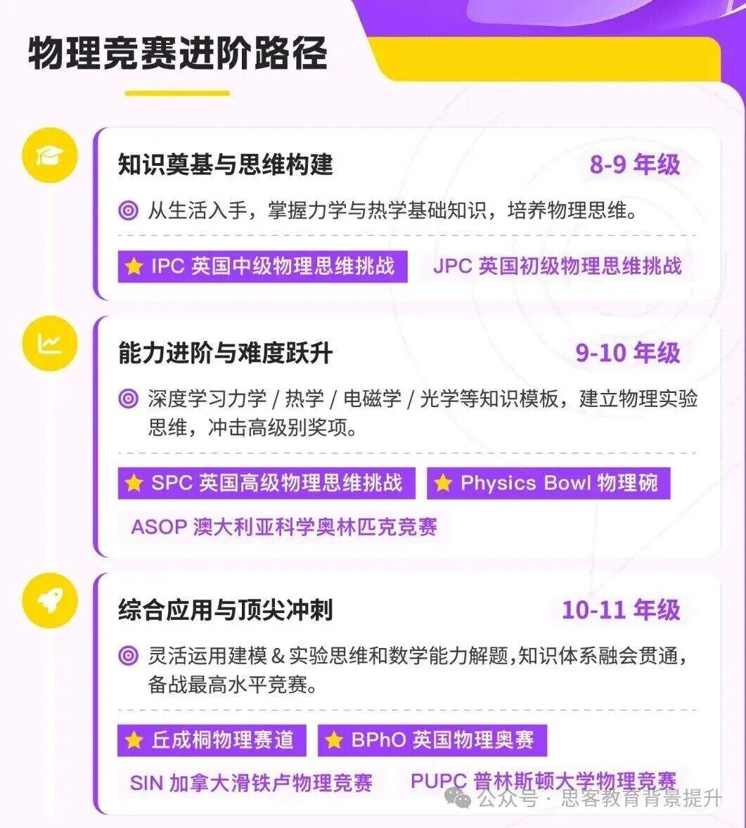 2026年中国区BPhO考位确定!如何获得BPhO考位优先权? 2026年中国区BPhO考位确定!如何获得BPhO考位优先权?