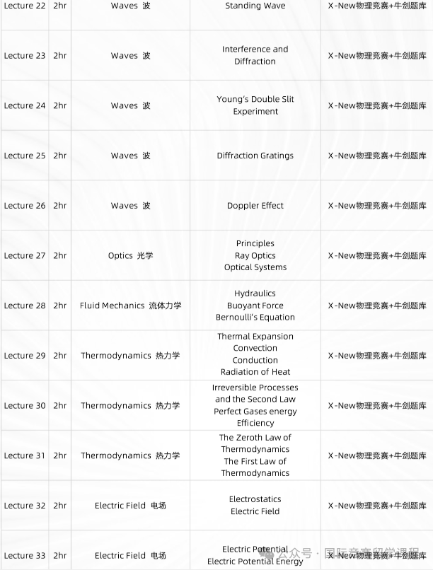 一文读懂物理碗竞赛:物理碗报名时间/方式/知识点/含金量!附物理碗培训课程 一文读懂物理碗竞赛:物理碗报名时间/方式/知识点/含金量!附物理碗培训课程