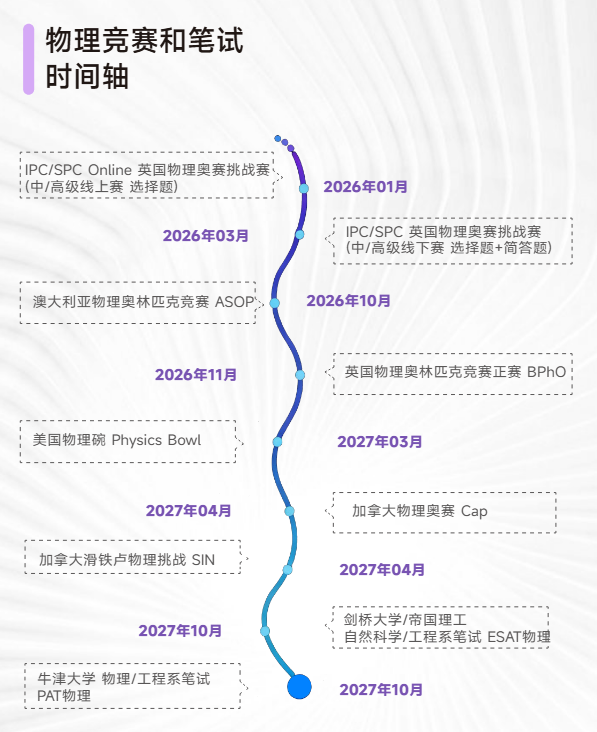 【重磅】2026年BPHO新增500个考试名额!速来了解~ 【重磅】2026年BPHO新增500个考试名额!速来了解~