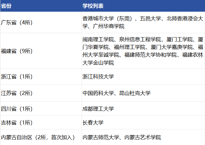 一文读懂香港DSE考试，DSE考试时间、报考要求、考试科目、评分机制、DSE有什么优势？以及内地生考DSE有什么出路？