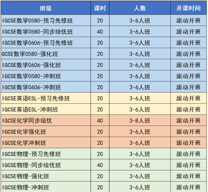 期末临近!IG课程成绩难提分?IG考生寒假跟着G5名师辅导冲A* 期末临近!IG课程成绩难提分?IG考生寒假跟着G5名师辅导冲A*