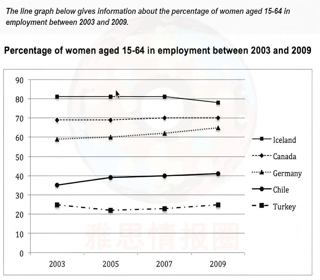 12月13日雅思考题回忆+阅读原文汇总