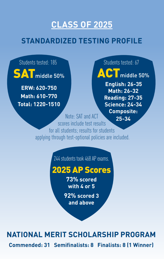 择校必读｜NICHE 2026全美寄宿高中排名发布，霍奇基斯登顶！