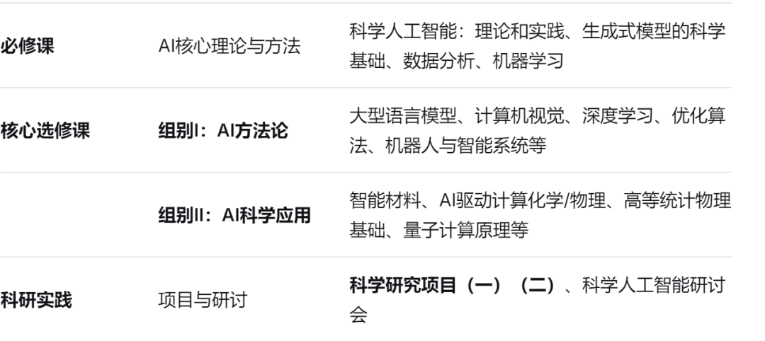 港五新二AI专业大盘点:哪个更适合你? 港五新二AI专业大盘点:哪个更适合你?