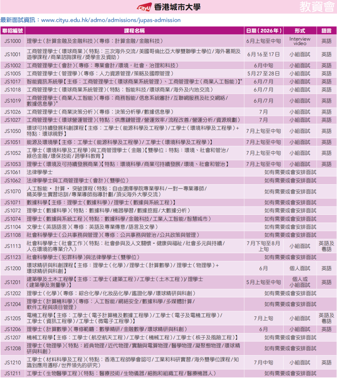 港八大哪些课程需面试？最新盘点来了！