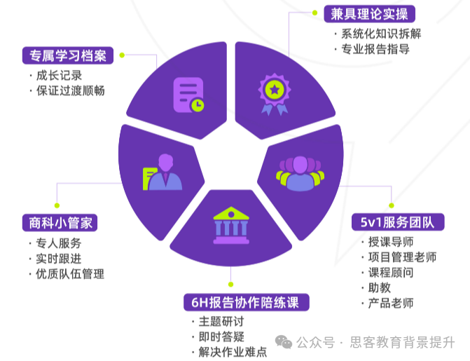 几年级适合参加SIC商赛？SIC竞赛组别/流程考点/课程设置
