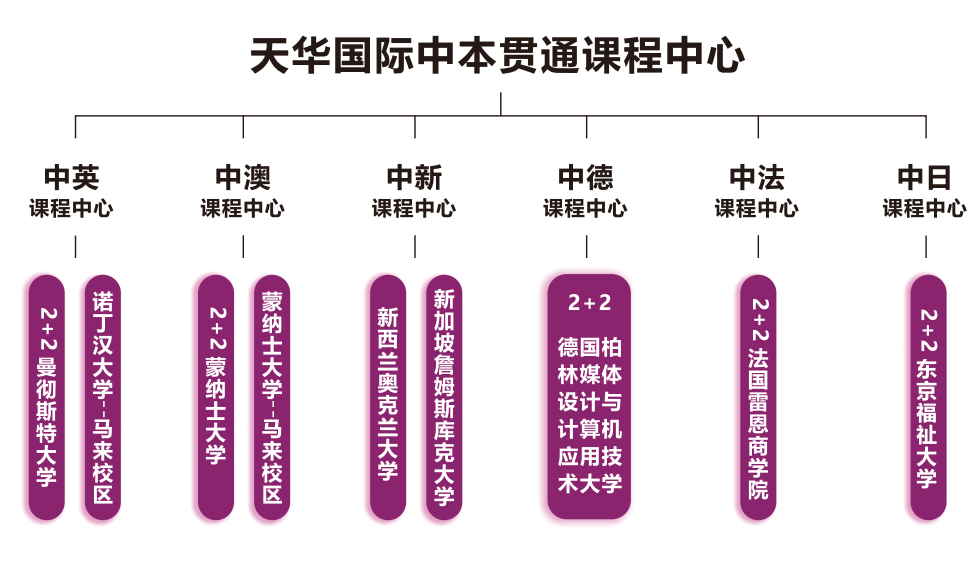 12月20日初升高升学私享会 | 不内卷、不补课、升名校的普娃升学规划路