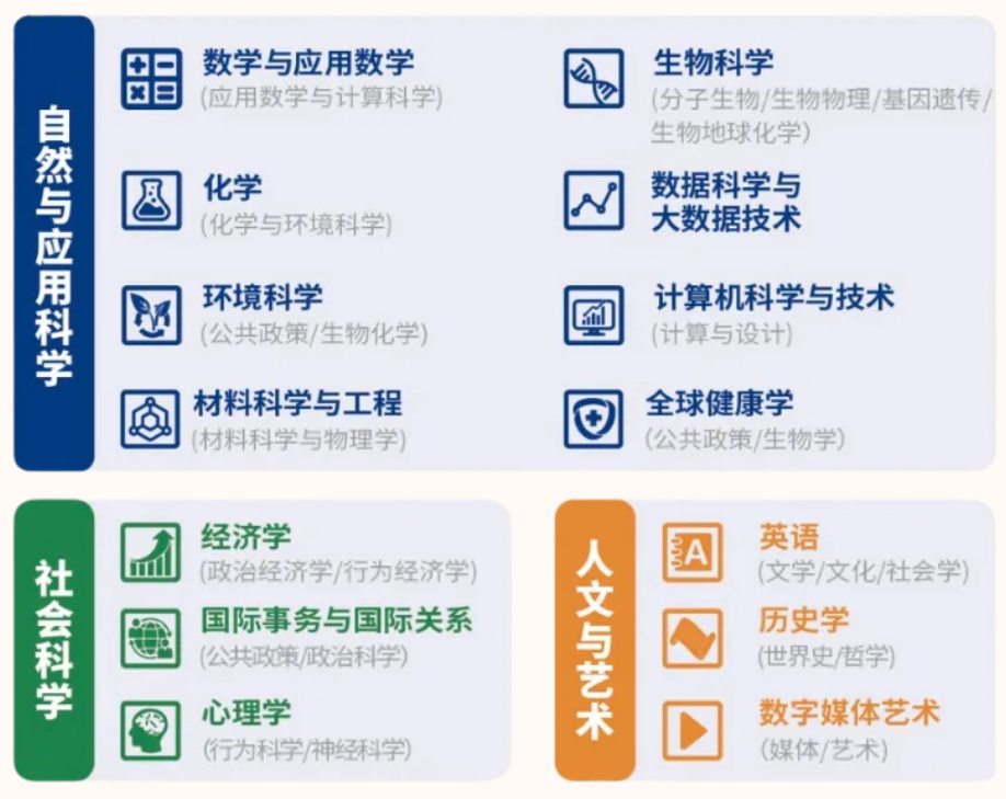 昆山杜克大学&上海纽约大学2026年本科入学申请启动！