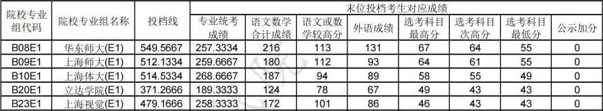 艺体类高考,适合什么样的孩子? 艺体类高考,适合什么样的孩子?