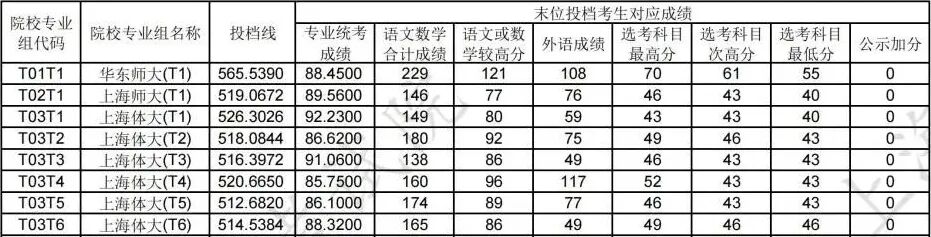 艺体类高考,适合什么样的孩子? 艺体类高考,适合什么样的孩子?