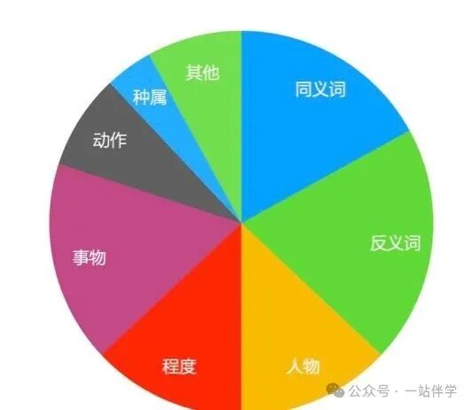 2025年12月13日SSAT考试解读 2025年12月13日SSAT考试解读