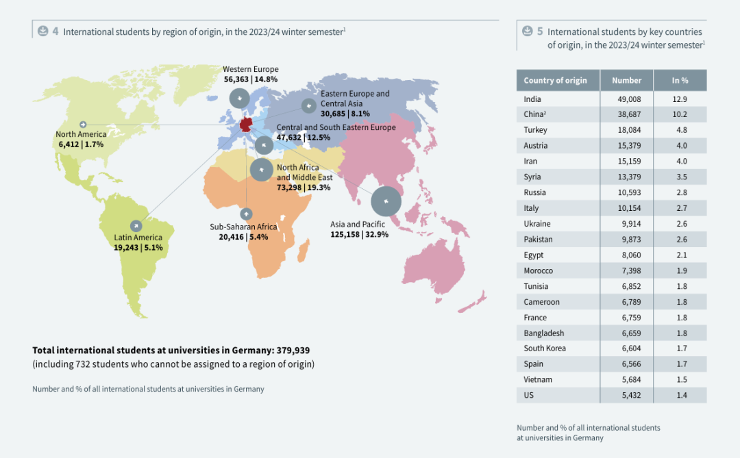 免学费、名校多、就业稳...被低估的德法留学,正成为2026新风口? 免学费、名校多、就业稳...被低估的德法留学,正成为2026新风口?