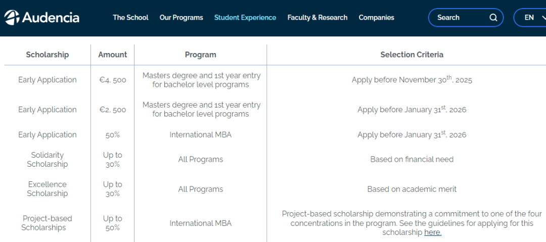 零门槛!最高50%学费减免!26fall法国奖学金申请截止时间超全汇总! 零门槛!最高50%学费减免!26fall法国奖学金申请截止时间超全汇总!