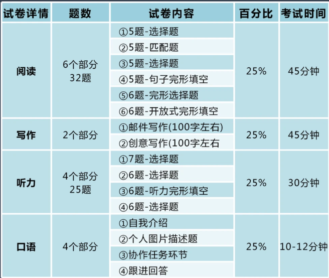 KET备考PET到底要多久?没考KET直冲PET可行吗? KET备考PET到底要多久?没考KET直冲PET可行吗?