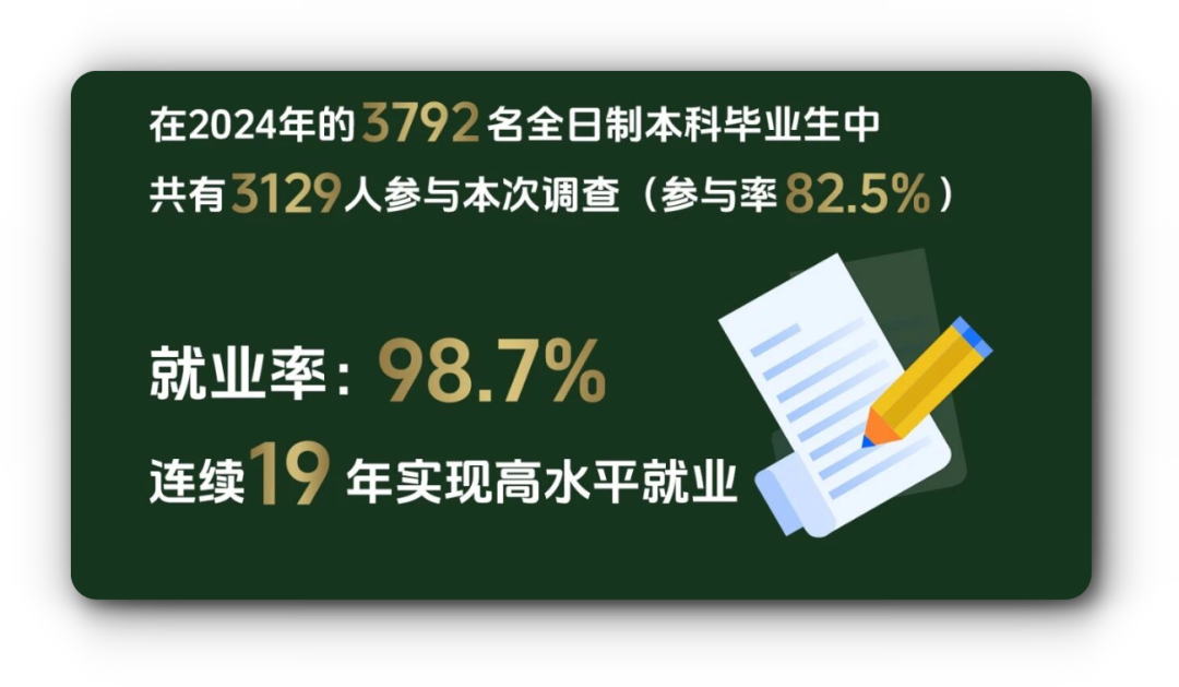 香港大学发布2024年本科毕业生就业调查！平均年薪首次突破40万！