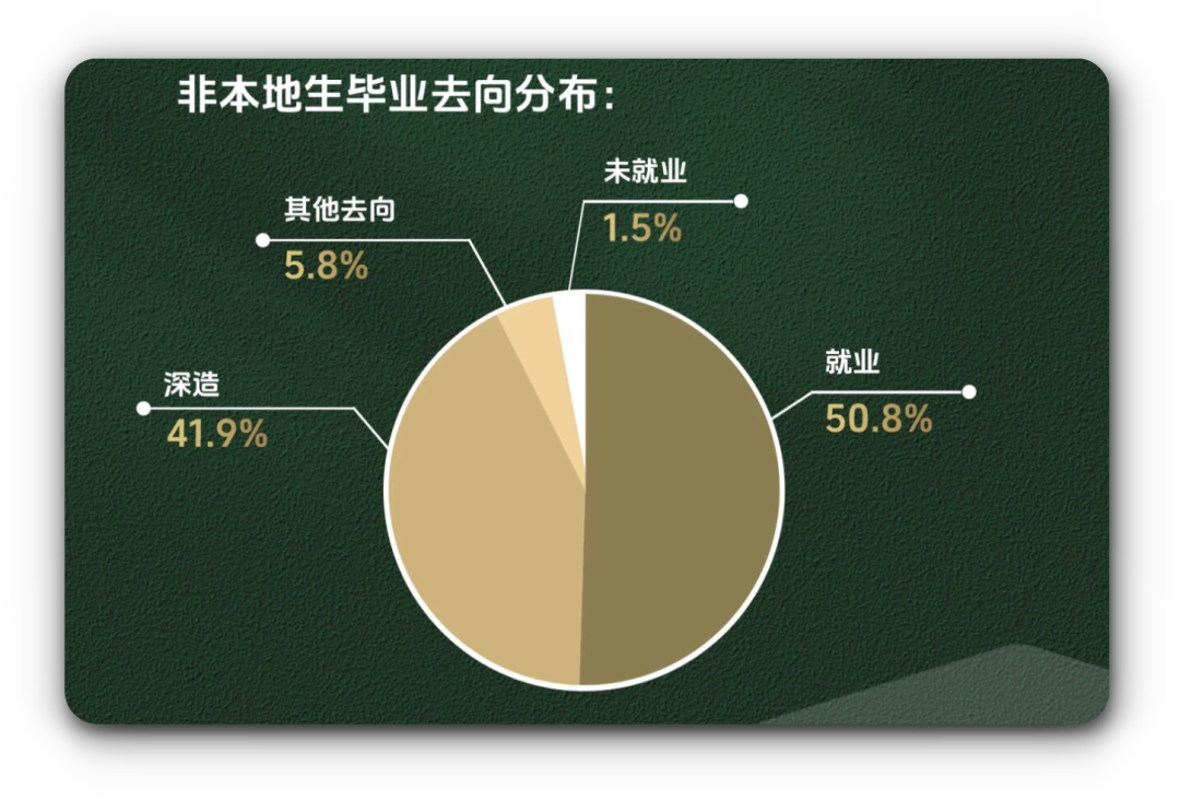 香港大学发布2024年本科毕业生就业调查！平均年薪首次突破40万！