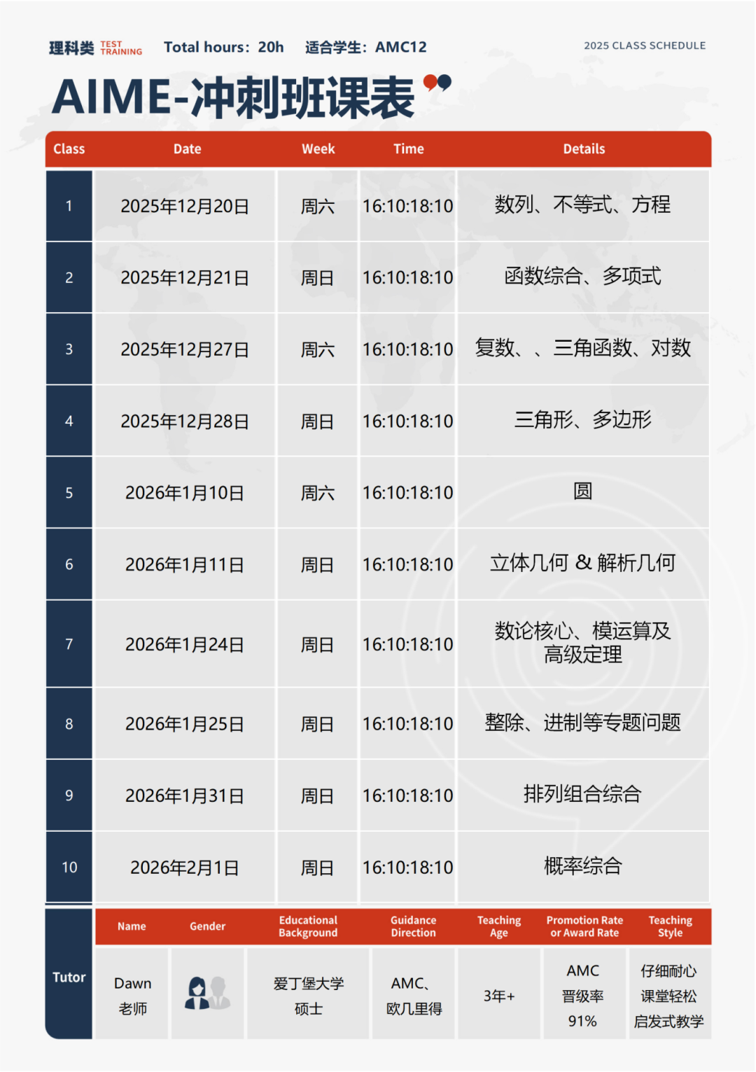 2025AMC10/12分数线已出!晋级后如何冲刺AIME竞赛? 2025AMC10/12分数线已出!晋级后如何冲刺AIME竞赛?