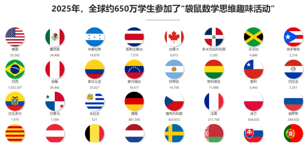2026年超详细袋鼠数学竞赛指南！袋鼠数学竞赛含金量、报名方式一文详解！附袋鼠数学竞赛寒假冲刺课程