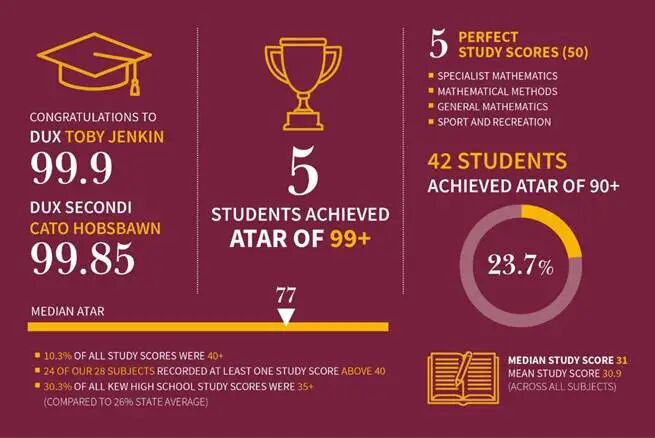 2025年澳洲公立院校哪所进入TOP 100?附公校单独排名与2026年国际生学费 2025年澳洲公立院校哪所进入TOP 100?附公校单独排名与2026年国际生学费