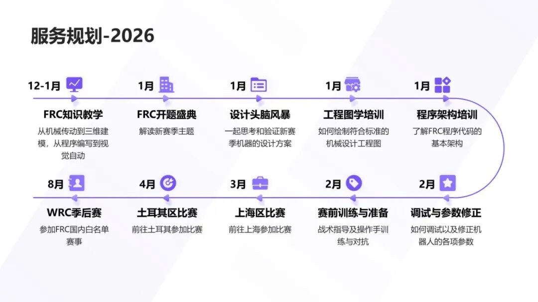 2026 FRC 新赛季招募！高中生冲藤 / 进名校的科创王牌，机甲少年速来~