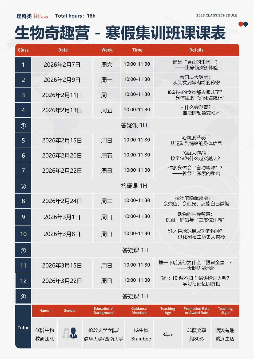 G5~G8零基础生物入门｜生物奇趣探索营，圣诞+新年+寒假集训！