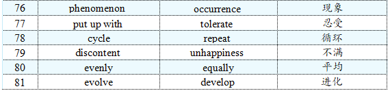 速查！12月20日托福考情预测来了！考前冲刺圈重点