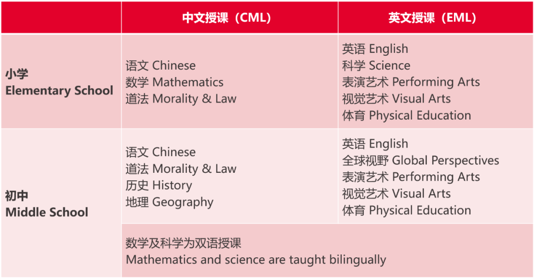 招生活动及插班测评持续进行中!1月小学及中学开放日,聚焦家长最关心的问题! 招生活动及插班测评持续进行中!1月小学及中学开放日,聚焦家长最关心的问题!