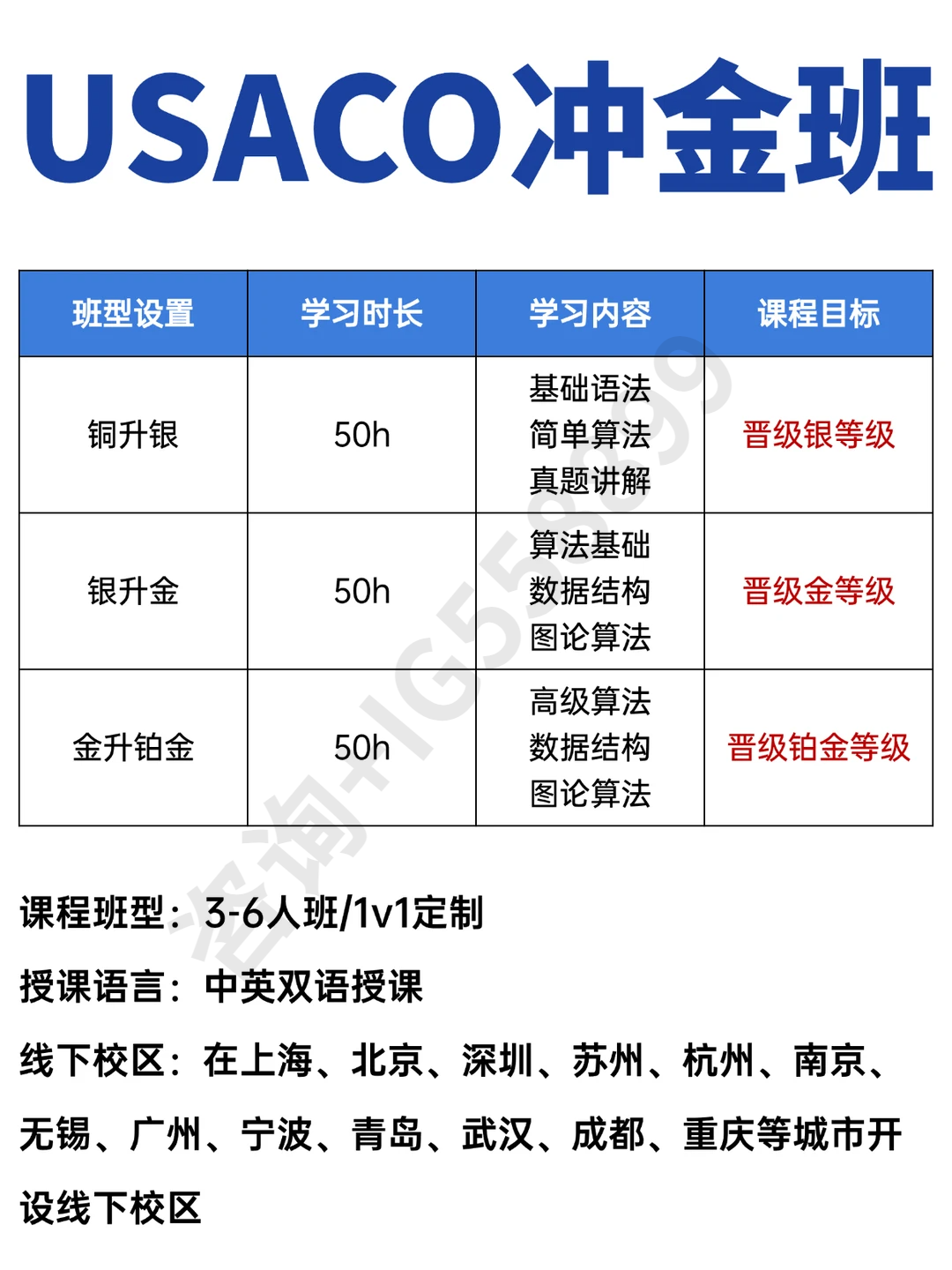 2025年再无考试，两场竞赛仅隔两周，USACO竞赛时间大变，速看！